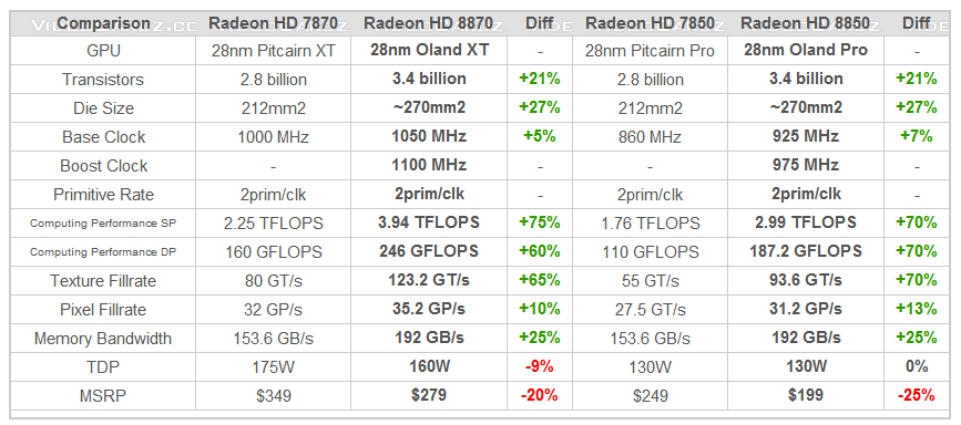 Radeon HD 8000 Series