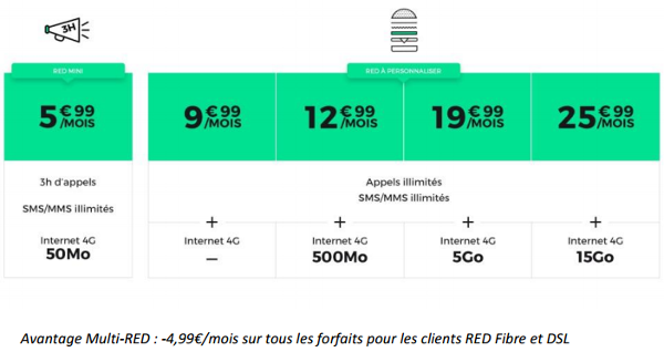 RED-by-SFR-nouveaux-forfaits