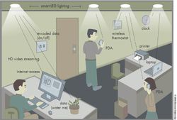 Smart Lighting 01