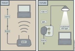 Smart Lighting 02