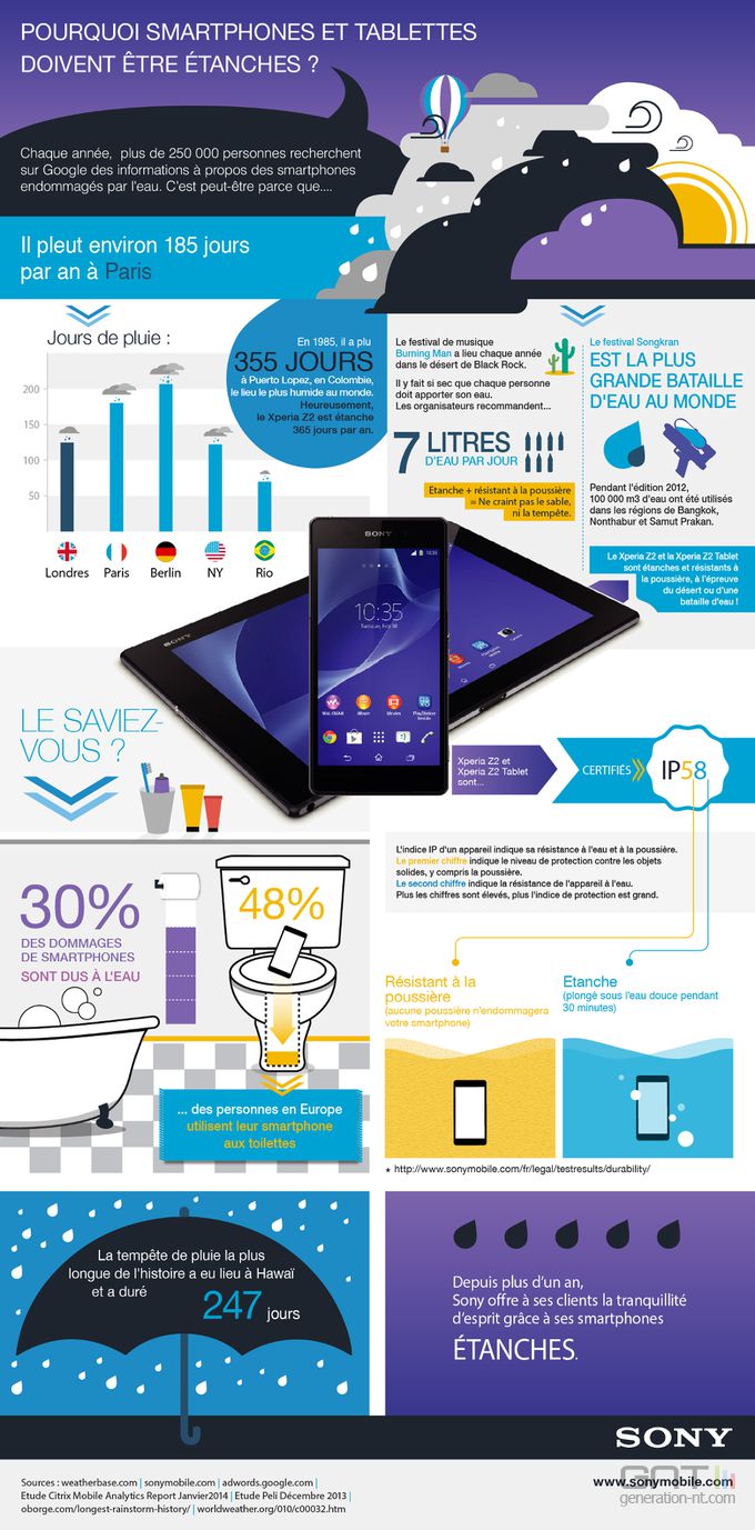 sony-mobile-infographie-waterproof_0902A