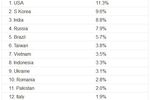 Sophos-spam-q3-2011-pays