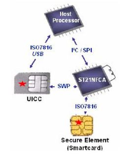 ST21NFC1 SoC