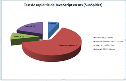 sunnspiderresultats
