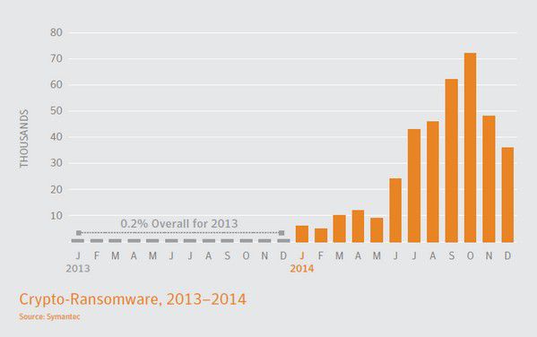 Symantec ransomeware