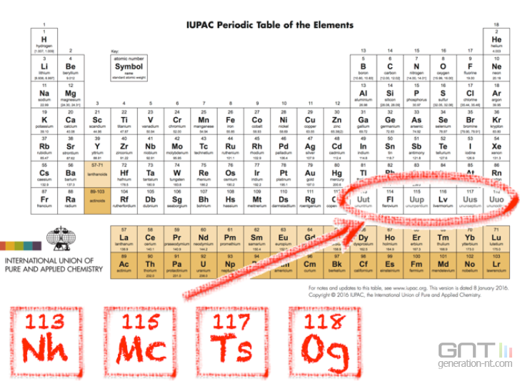 tableau-periodique-elements_0902DF021A01