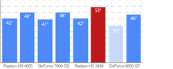 temperature_his_radeonhd4650