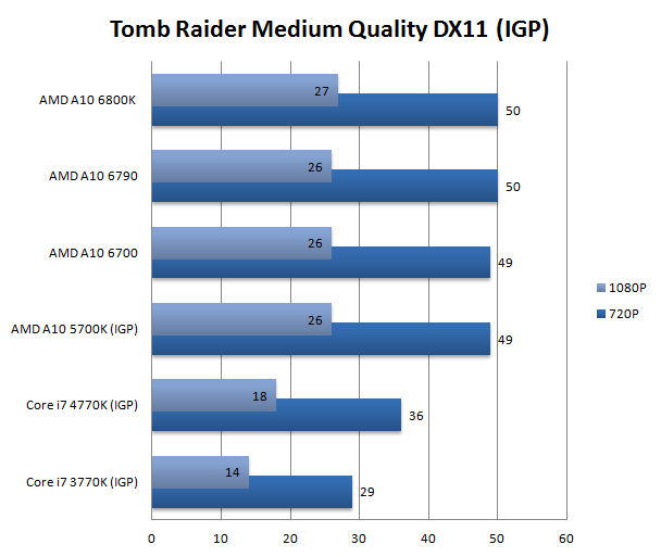Test AMD A10-6790K 2