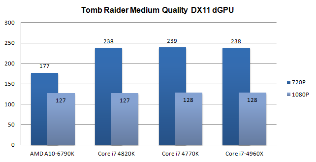 Test AMD A10-6790K 4
