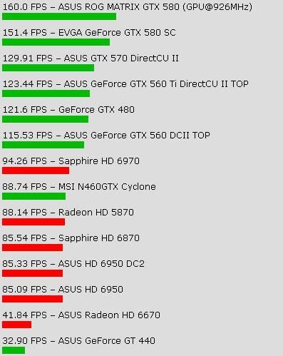 Test GeForce GTX 580 2