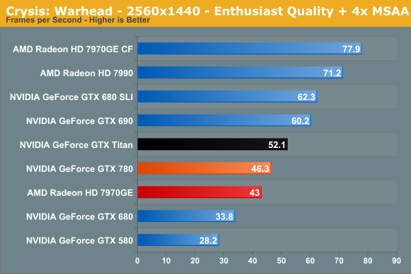 Test GeForce GTX 780 2