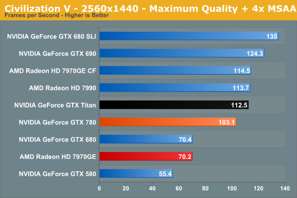 Test GeForce GTX 780 4