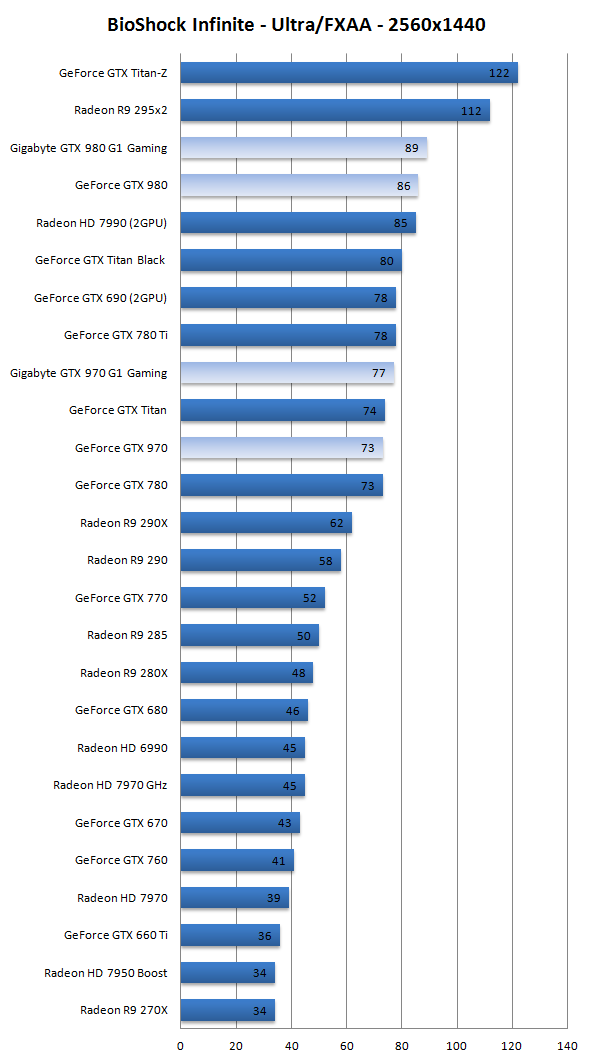 Test GeForce GTX 970 980 3