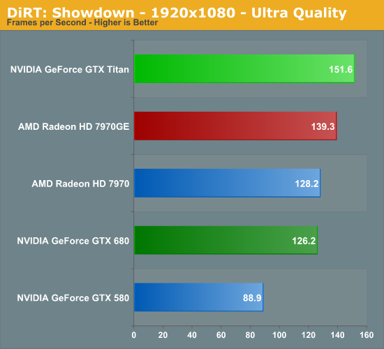 Test GeForce GTX Titan 1