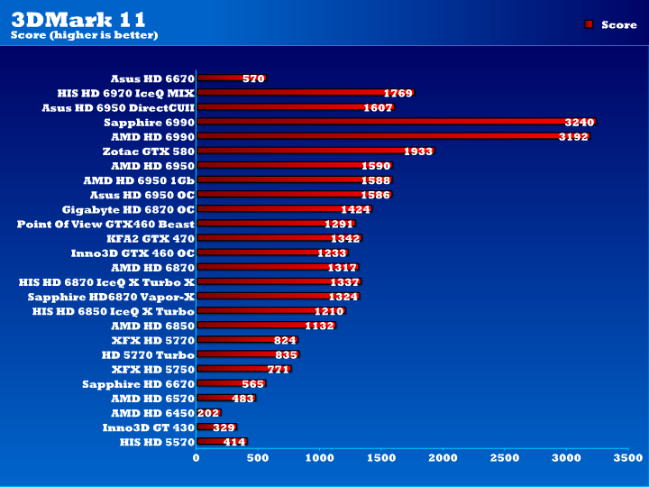Test Radeon HD 6670 1