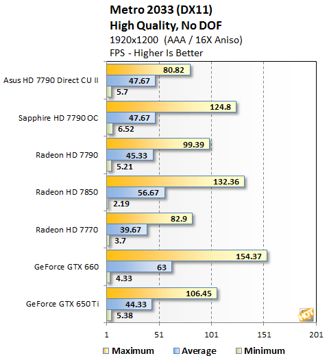 Test Radeon HD 7790 1