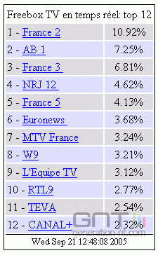 Top12free Top12free
