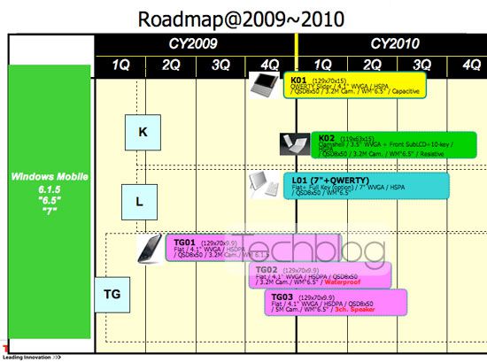 Toshiba Roadmap snapdragon