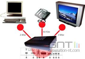 Tv internet Tv internet