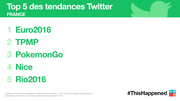 Twitter-2016-Top-Tendances-France