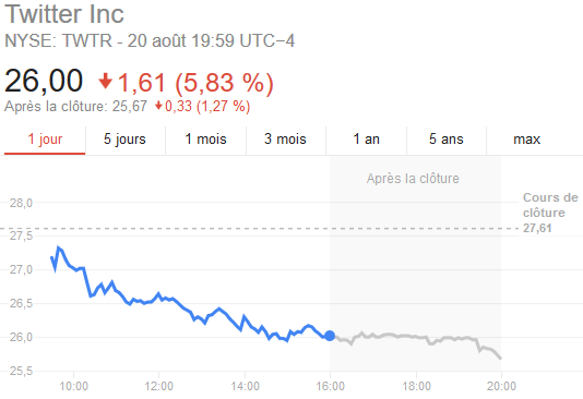 Twitter-cours-bourse