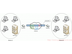 VPN - LAN to LAN