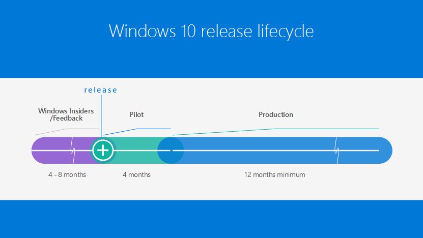 W10-release-lifecycle