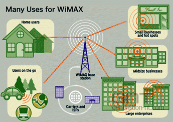 Wimax londres