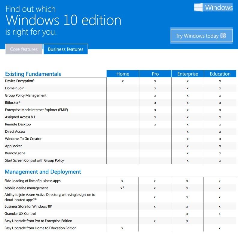 Windows 10 versions 1