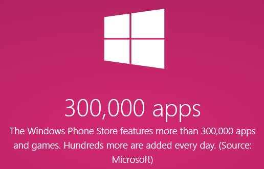 Windows-Phone-Store-300000
