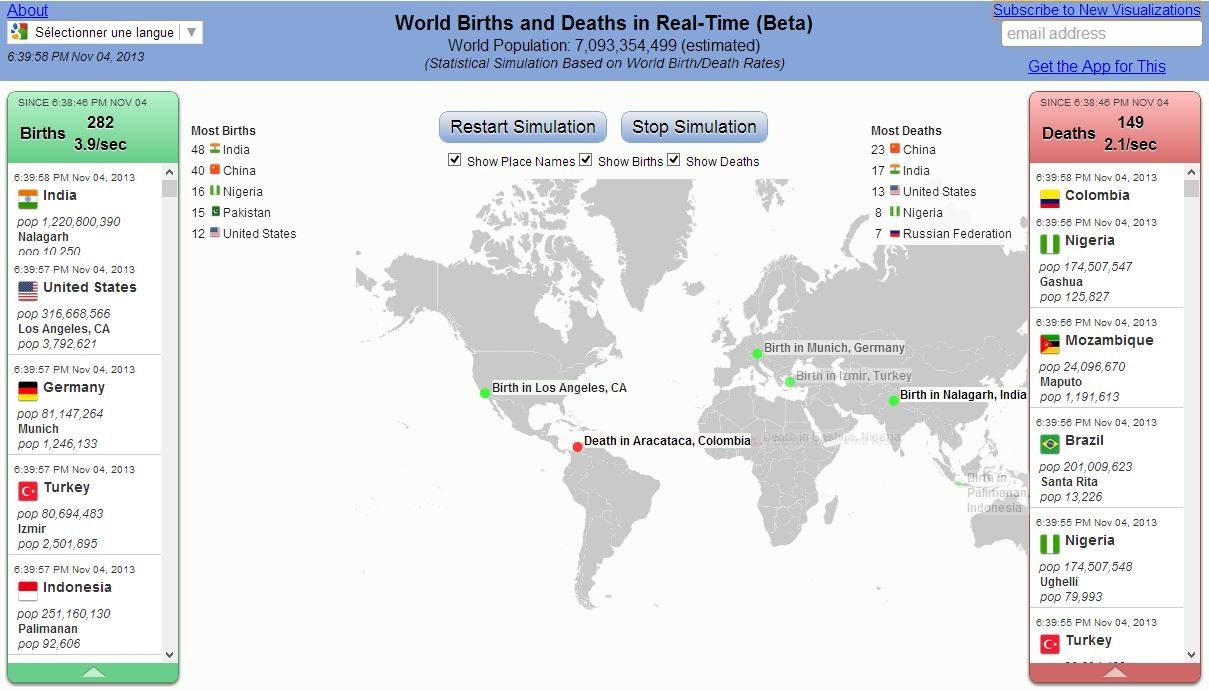 World-Births-and-Deaths-in-real-time