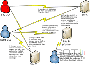 Xss Xss