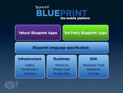 Yahoo Blueprint