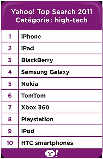 Yahoo-classement-2011-high-tech