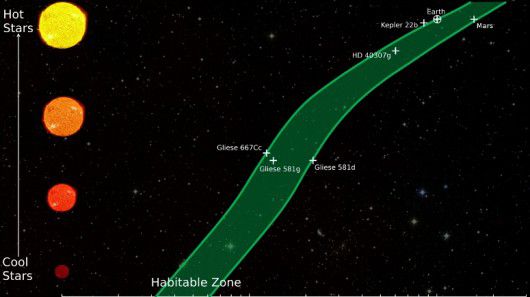 zone habitable 2