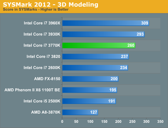 Сравнение процессоров i7 3770k и i7 3770