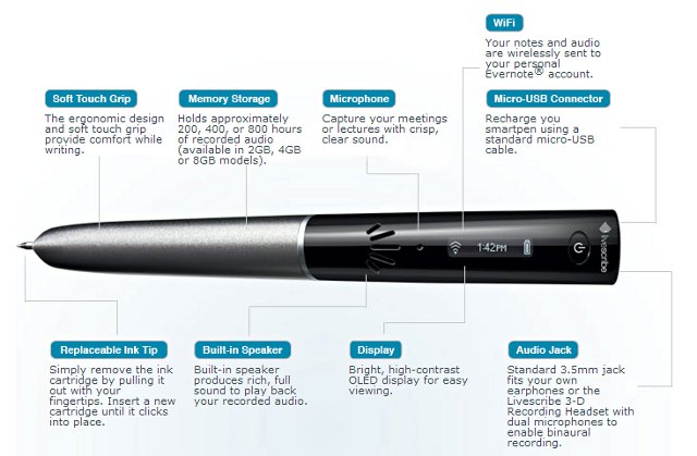 Sky De Livescribe Le Stylo Qui Ecrit Dans Le Cloud