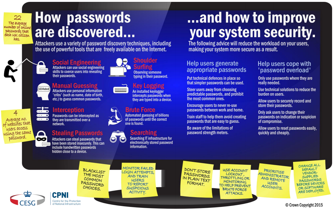 Mot de passe les services secrets britanniques disent de faire simple
