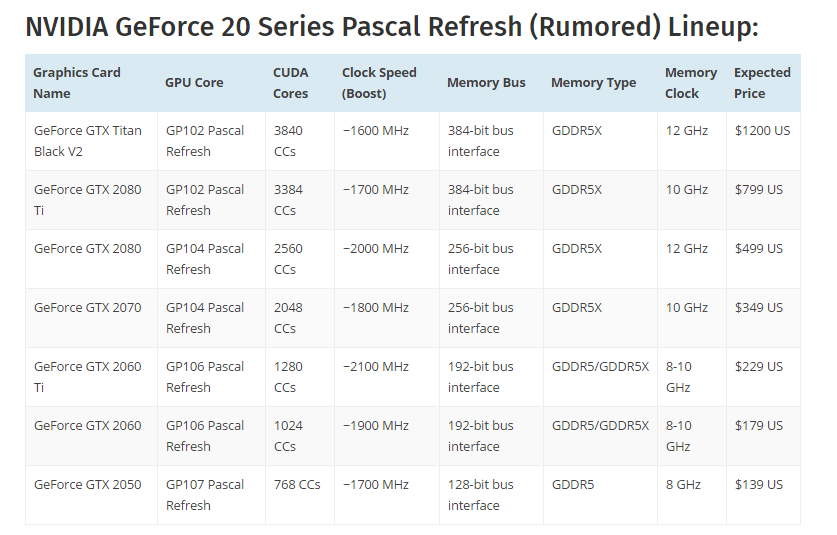 Nvidia les cartes graphiques GeForce GTX 2xxx en détail