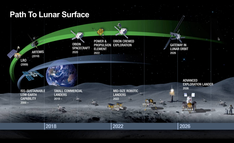 NASA des hommes autour de la Lune en 2024 et à sa surface après 2026