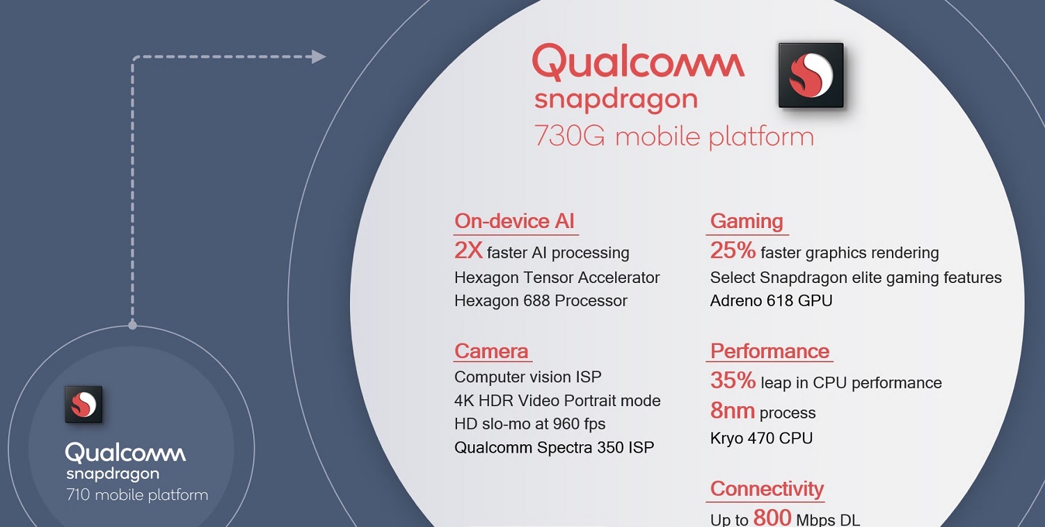 Snapdragon 730g рейтинг процессоров