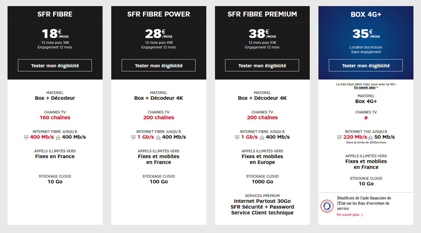 Offres box SFR revoit des prix à la hausse