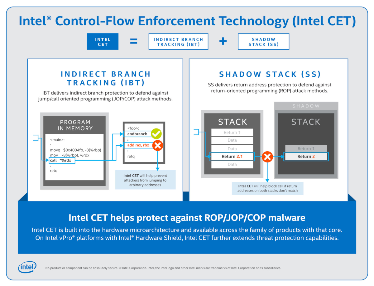 Intel content protection heci service что это