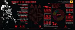 Red Dead Redemption - Statistiques