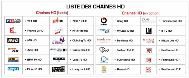 Free-chaines-hd