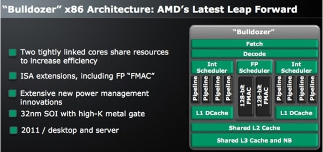 AMD Buldozer serveur pc