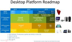 processeurs Intel Roadmap