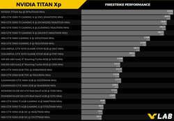 Nvidia TITAN Xp benchmarks