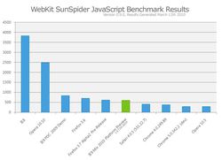 IE9-preview-sunspider