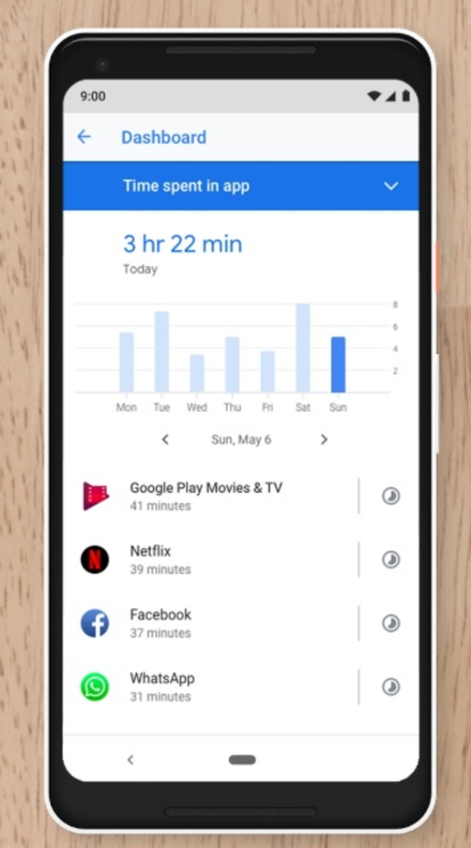 Android Pie Dashboard
